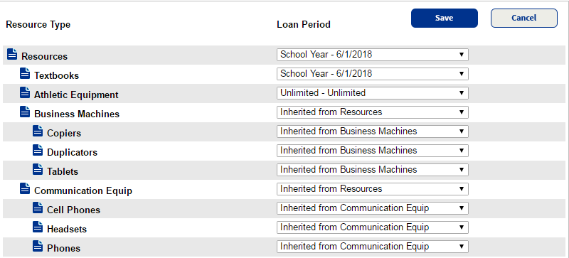 Loan Period drop-downs for resources in template tree. 